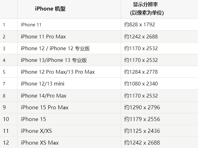 苹宜昌果维修分享iPhone主屏幕壁纸显得模糊怎么办