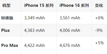 宜昌苹果16维修分享iPhone16/Pro系列机模再曝光