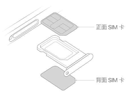 宜昌苹果15维修分享iPhone15出现'无SIM卡'怎么办 