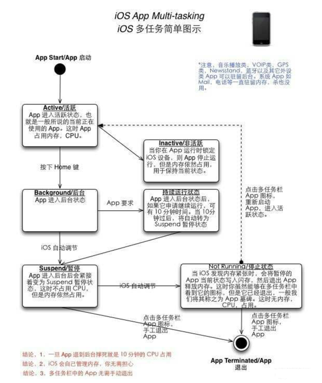 宜昌苹果手机维修分享iPhone 为什么不加大内存 