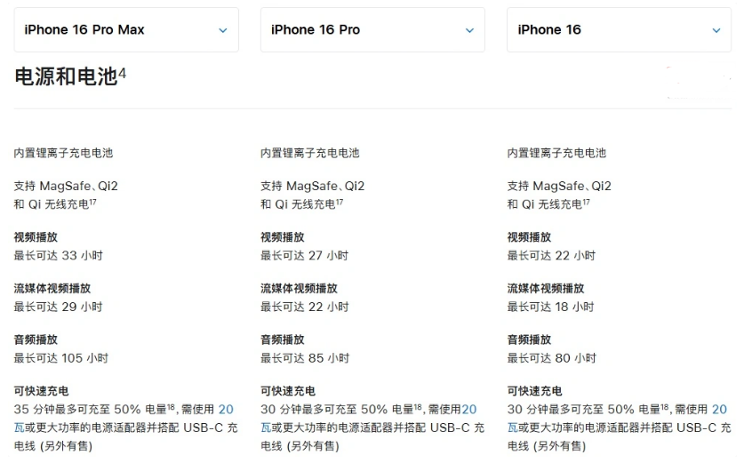 宜昌苹果手机维修分享 iPhone 16 目前实测充电峰值功率不超过 39W 