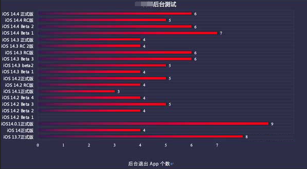宜昌苹果手机维修分享iOS14.5beta1续航怎么样 