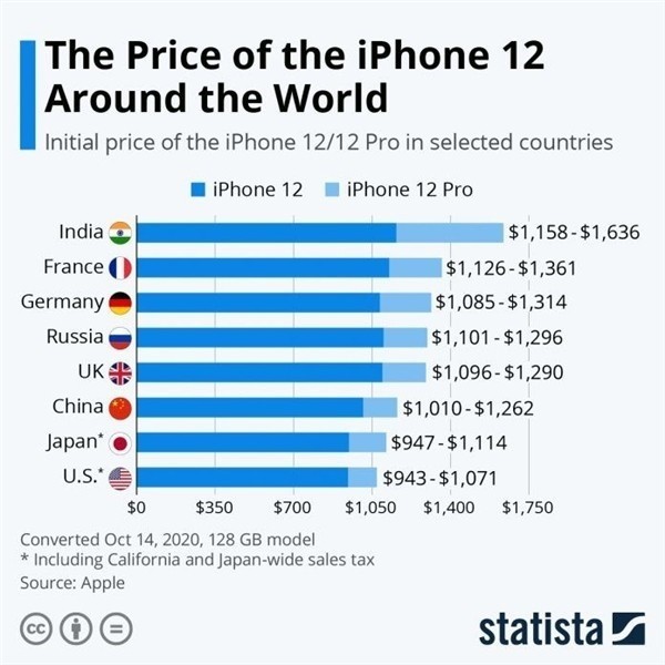 宜昌苹果手机维修分享哪个购买iPhone 12/12 Pro更便宜 